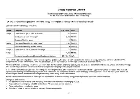 Emissions data extracted from page 23