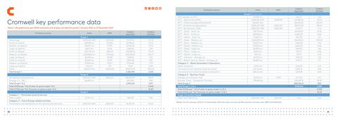 Emissions data extracted from page 31