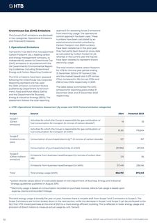 Emissions data extracted from page 35