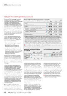 Emissions data extracted from page 66