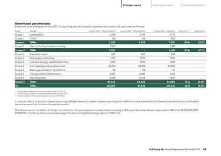 Emissions data extracted from page 47