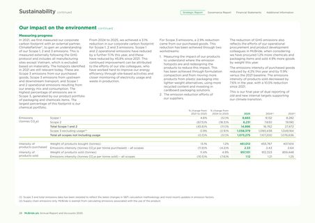 Emissions data extracted from page 30