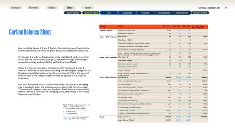 Emissions data extracted from page 53