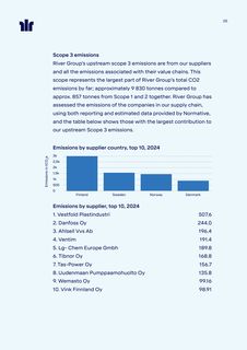 Emissions data extracted from page 25