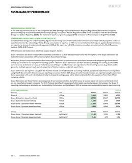 Emissions data extracted from page 162