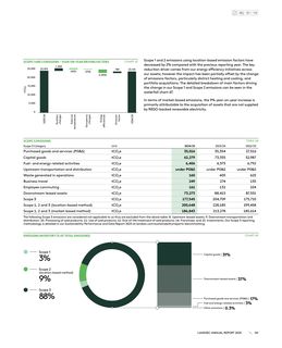 Emissions data extracted from page 163