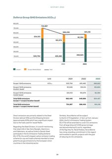 Emissions data extracted from page 61