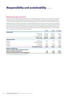 Emissions data extracted from page 76