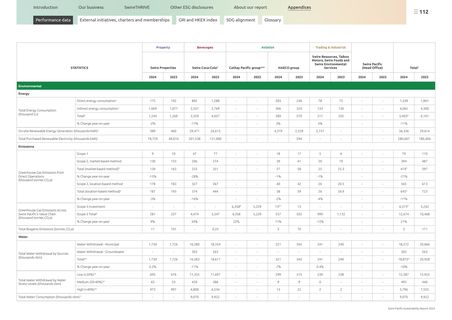 Emissions data extracted from page 112