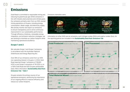 Emissions data extracted from page 44