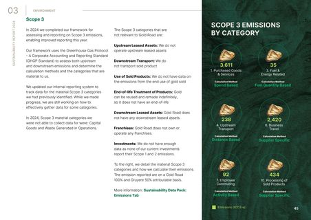 Emissions data extracted from page 45