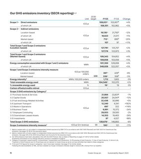 Emissions data extracted from page 13