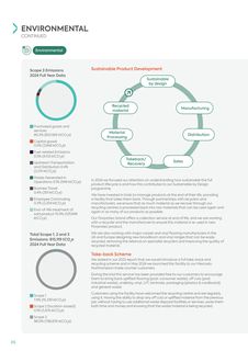 Emissions data extracted from page 6