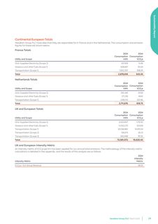 Emissions data extracted from page 25
