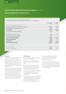 Emissions data extracted from page 34