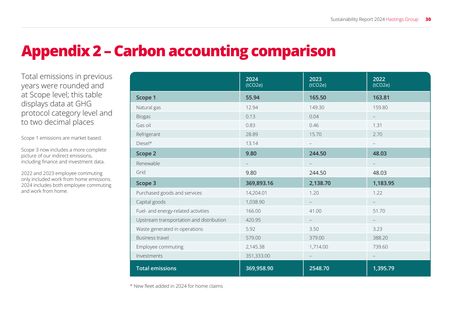 Emissions data extracted from page 30