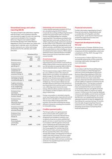 Emissions data extracted from page 127