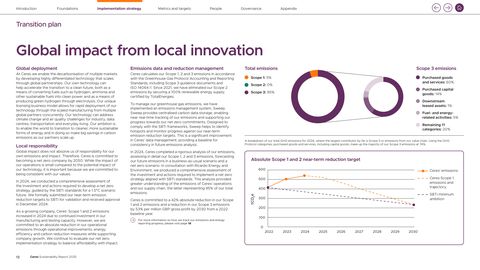 Emissions data extracted from page 14
