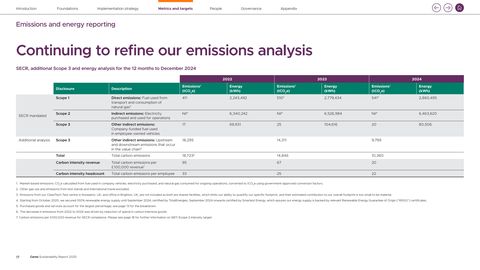 Emissions data extracted from page 18