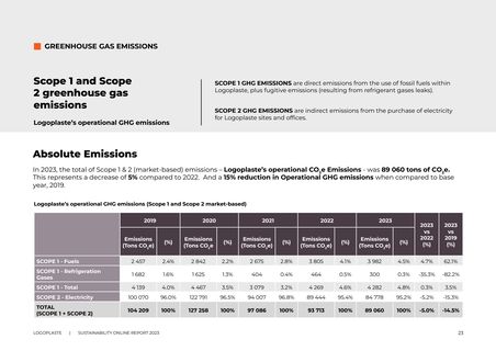 Emissions data extracted from page 23