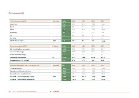 Emissions data extracted from page 34