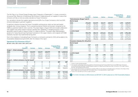 Emissions data extracted from page 72