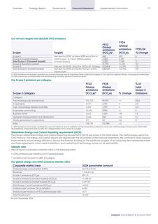 Emissions data extracted from page 179