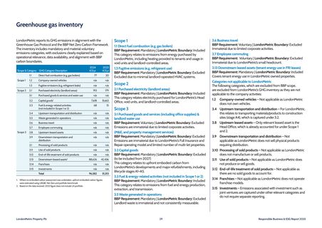 Emissions data extracted from page 30