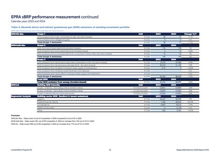 Emissions data extracted from page 33