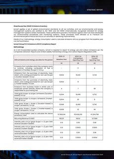 Emissions data extracted from page 35