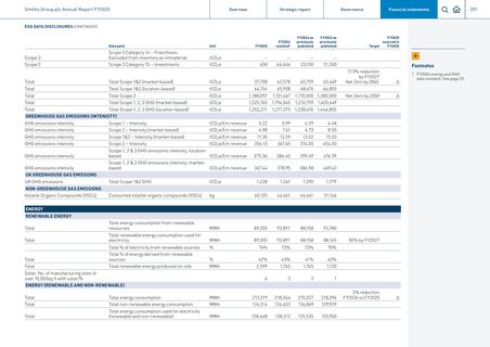 Emissions data extracted from page 7