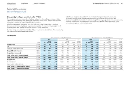 Emissions data extracted from page 44