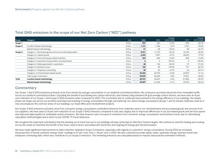 Emissions data extracted from page 26