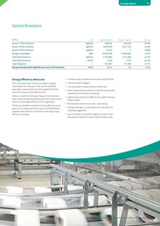 Emissions data extracted from page 27