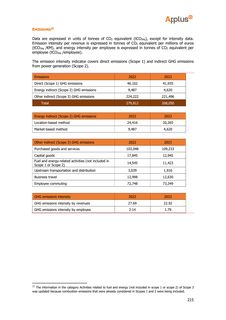 Emissions data extracted from page 222