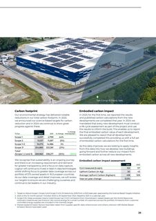 Emissions data extracted from page 27