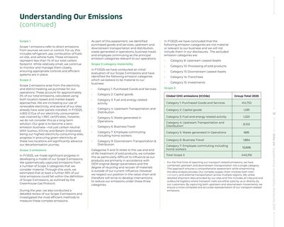 Emissions data extracted from page 14