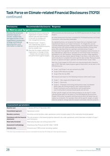 Emissions data extracted from page 30