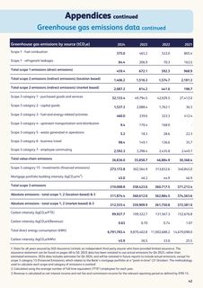 Emissions data extracted from page 43