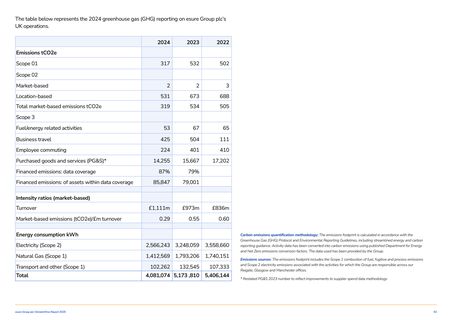 Emissions data extracted from page 53