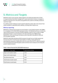 Emissions data extracted from page 10