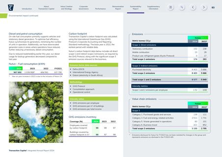 Emissions data extracted from page 94