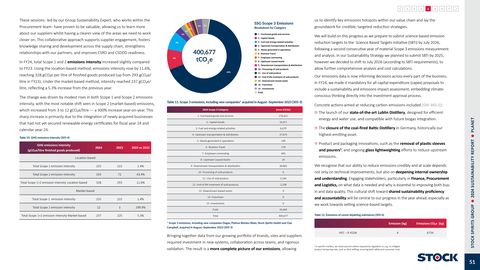 Emissions data extracted from page 51