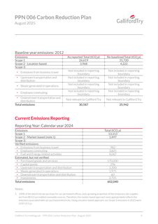 Emissions data extracted from page 4