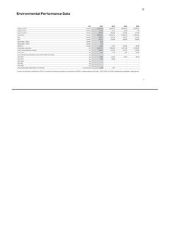 Emissions data extracted from page 865