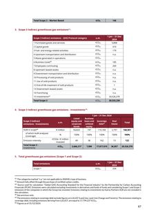 Emissions data extracted from page 67