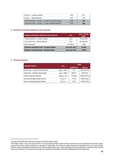 Emissions data extracted from page 68