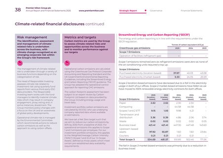 Emissions data extracted from page 40