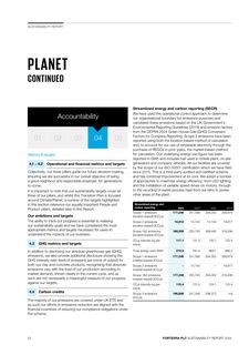 Emissions data extracted from page 22