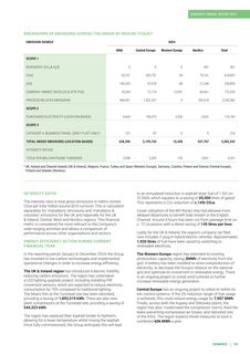 Emissions data extracted from page 125